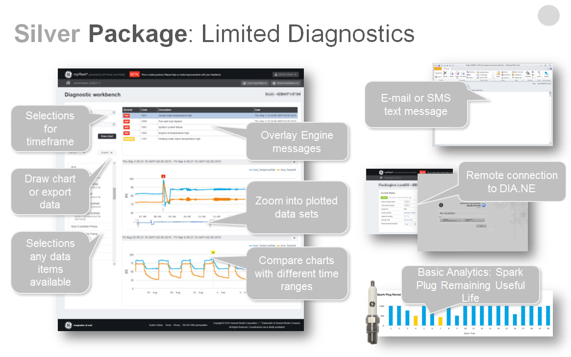 Asset Performance Management