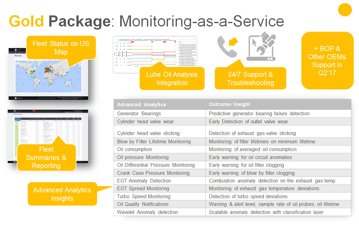 Asset Performance Management